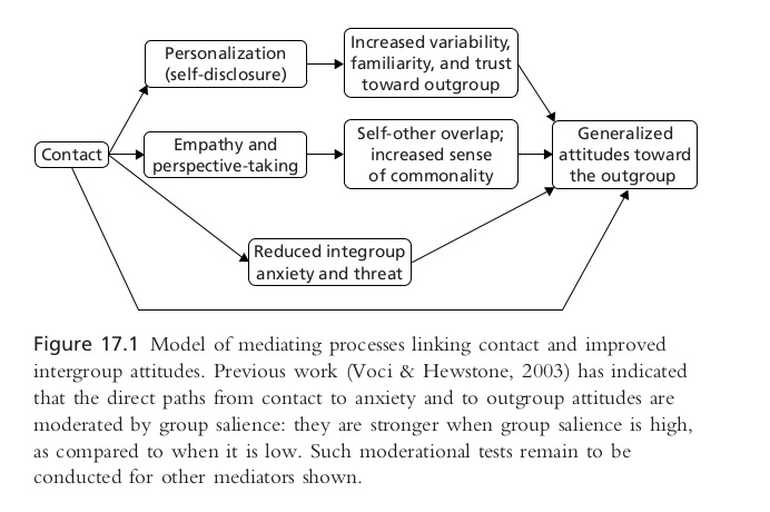 phd:book-journals:contact_process.png